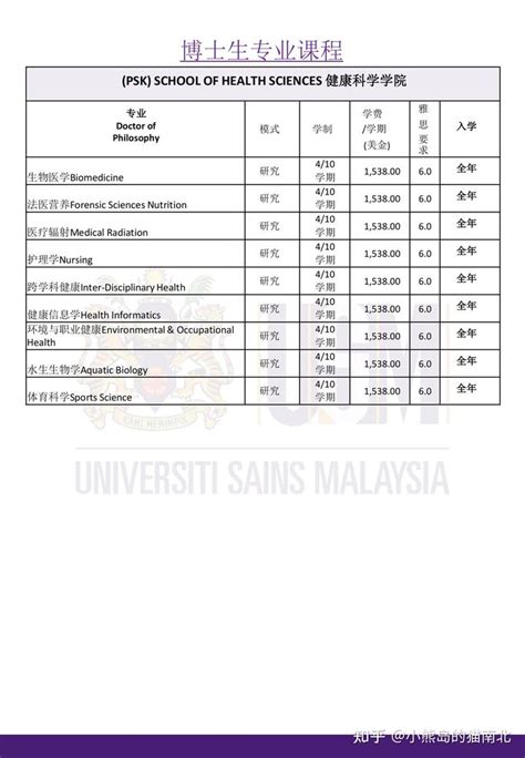 马来西亚理科大学USM【产品设计】硕士全录取offer - 知乎