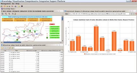 Image result for Optimization Model and Demand Allocation Model