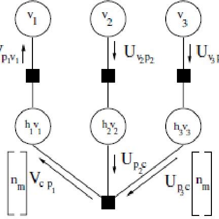 Factor Graph 的图像结果