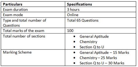 GATE Life Science Syllabus 2024 PDF Download