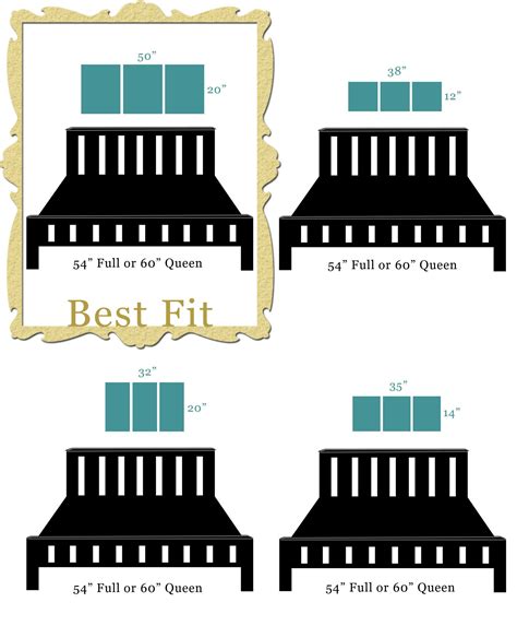 Canvas Sizes for Bedroom Wall Art | Amborela