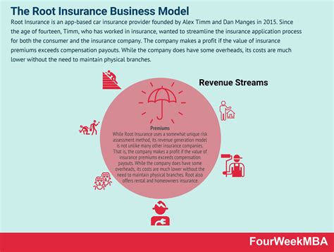 Image result for Root Insurance Policy Number Example