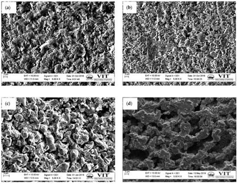 Materials | Special Issue : Ceramic Materials: Processing, Properties ...