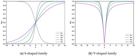 CCFD: Efficient Credit Card Fraud Detection Using Meta-Heuristic ...