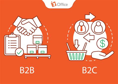 B2B và B2C là gì? So sánh, chọn mô hình phù hợp doanh nghiệp