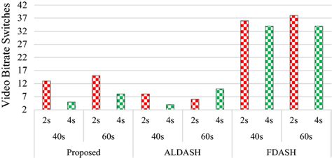 Bitrate Comparison 的图像结果
