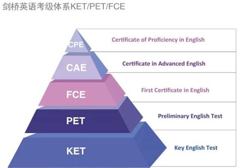 重磅消息！中国英语能力等级量表（CSE）与雅思正式对接_雅思_新东方在线