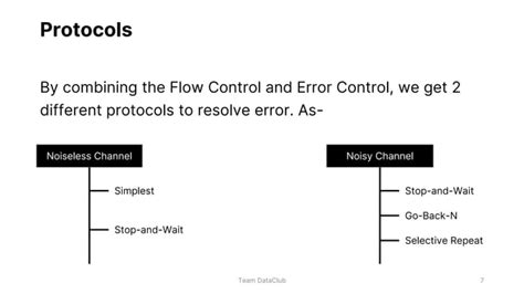 Image result for Difference Between Flow Control and Error Control