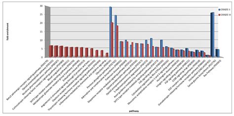 Ependymoma Pediatric Brain Tumor Protein Fingerprinting by Integrated ...