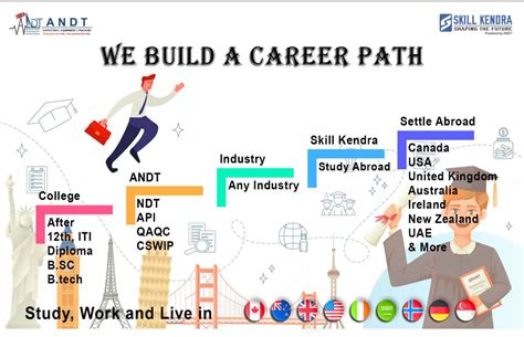Nondestructive Testing ( NDT ) ANDT Inspection Equipment Training, Best ...