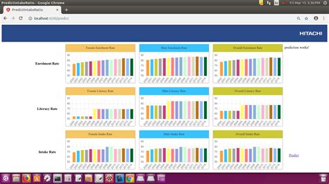 Image result for How to Use Router Link in Angular