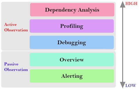 Image result for Observability System Design