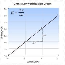 Theory and Procedure, Verification of Ohm's Law - Science Class 10 PDF ...
