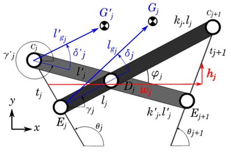 Synthesis, Analysis, and Design of a Novel Mechanism for the Trailing ...