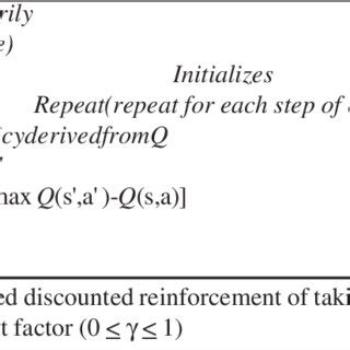 Image result for Q Learning Algorithm Equation
