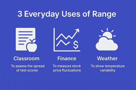 What Is Range In Math?