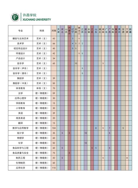 2023许昌陶瓷职业学院学费多少钱一年，各专业收费标准