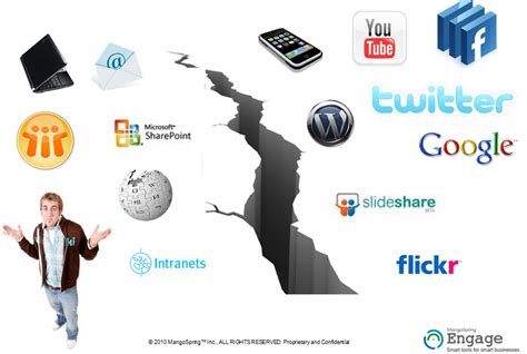 Collaborative Work Using Technology 的图像结果