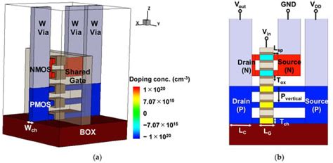 Threshold Voltage Adjustment by Varying Ge Content in SiGe p-Channel ...