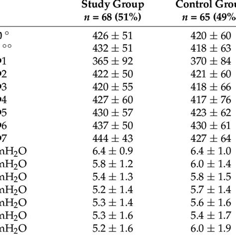Image result for FiO2 SpO2 Explained