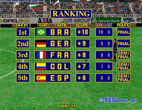 [mdk] Virtua Striker 2 (Step 1.5, Japan, test/debug?) download for mame ...