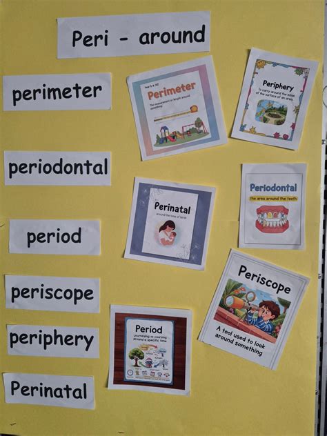 Did you know the prefix peri means around? – The Manaiakalani Network ...