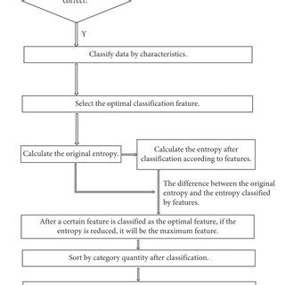 Image result for Python Algorithm Flowchart