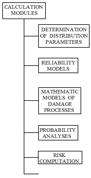 Image result for Calculation of Module