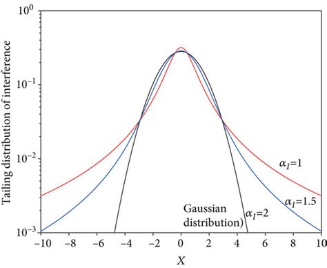 Image result for Interferential Statisitcs Math