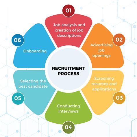 Everything You Need To Know About Recruitment