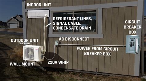 DIY Mini Split Installation – A Complete A to Z Detailed Guide – LRN2DIY