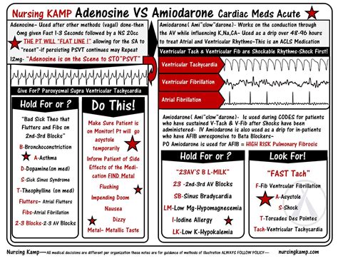 Adenosine and Amiodarone both work on the HR and for Rhythms that are ...