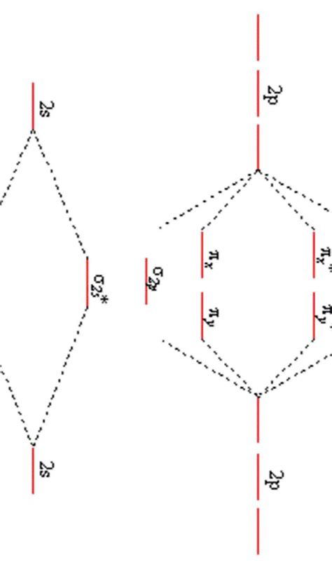 molecular orbital diagram of [Ni(dmg)2] - Brainly.in