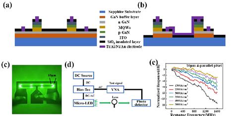 Micro LED Array 的图像结果