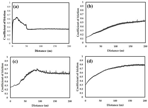 A Comparative Analysis of the Tribological Behavior of Hard Layers ...