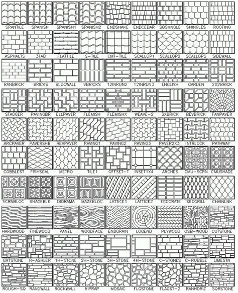 AutoCAD Tips 的图像结果