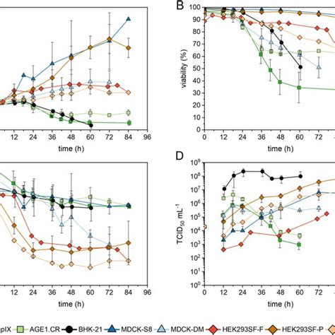 Image result for Negative Control for SysV