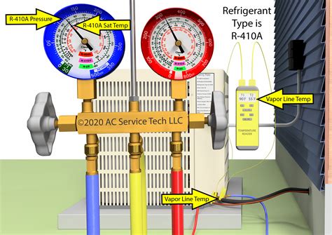 Image result for Pressure Testing Mini Split