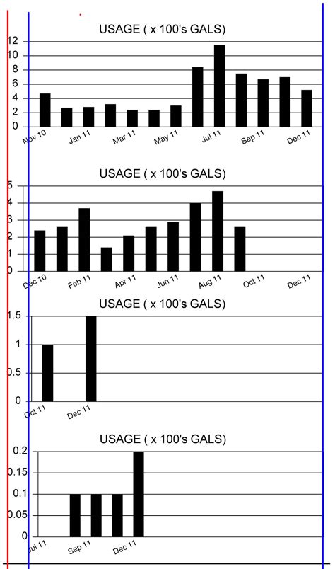 Image result for Position Change Chart