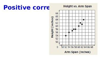 Image result for Scatter Plot Notes