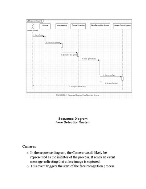 Activity Diagram for Face Recognition System Components - Studocu