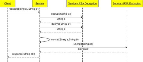 Image result for String Concatenation Process