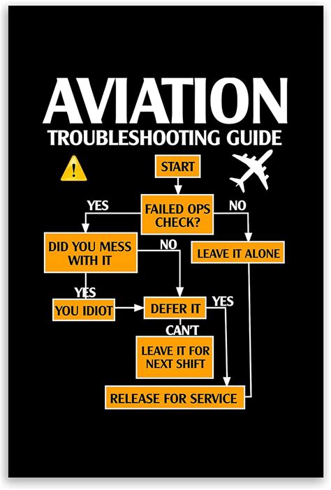 Image result for Aviation Troubleshooting Guide