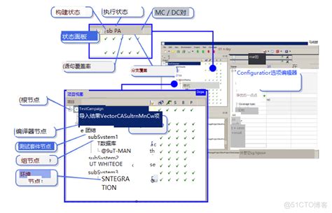 VectorCAST Training 的图像结果