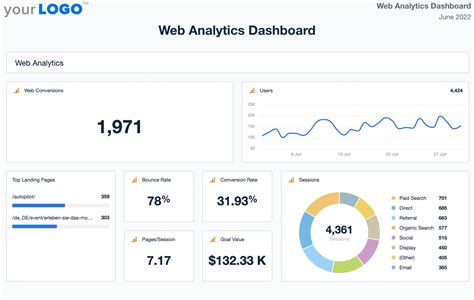 Image result for Web Data Visualization