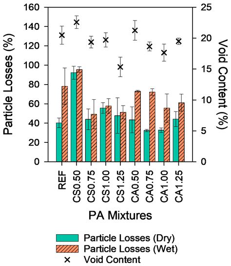 Laboratory Evaluation of Porous Asphalt Mixtures with Cellulose Ash or ...