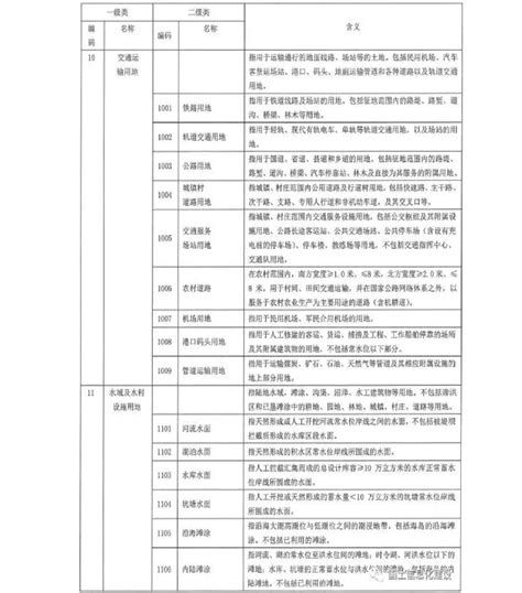 国土三调到底该怎么做？你需要知道这几点！ - 知乎