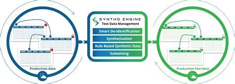 Image result for Test Data Management