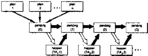 Image result for Simple Execution Model