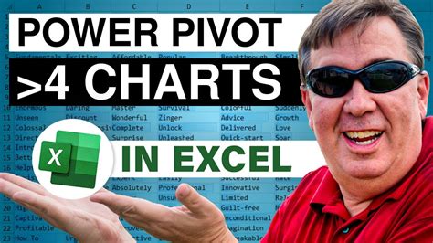 Image result for PowerPivot Chart Types